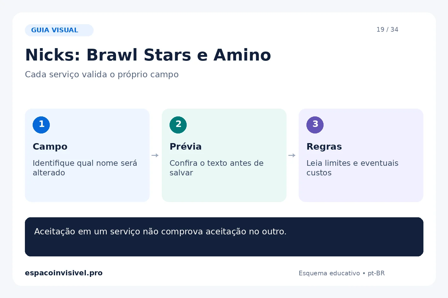 Nicks: Brawl Stars e Amino: Campo — Identifique qual nome será alterado; Prévia — Confira o texto antes de salvar; Regras — Leia limites e eventuais custos.